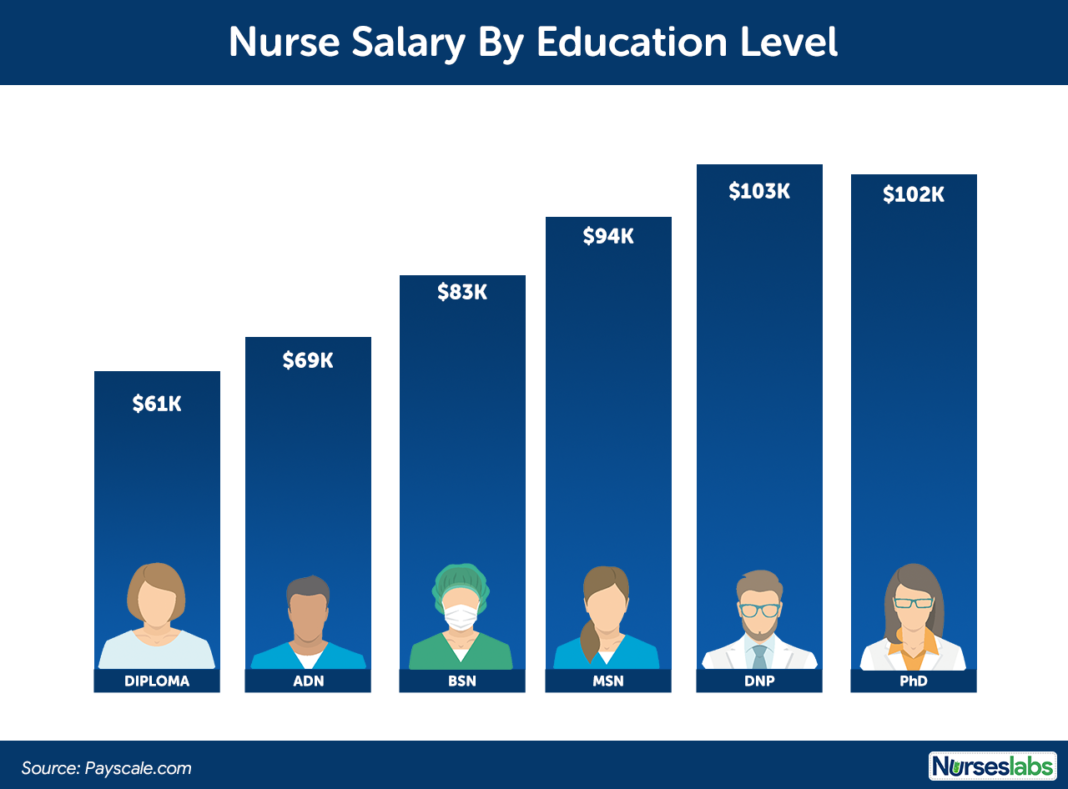 cpn nurse salary cpn nurse salary