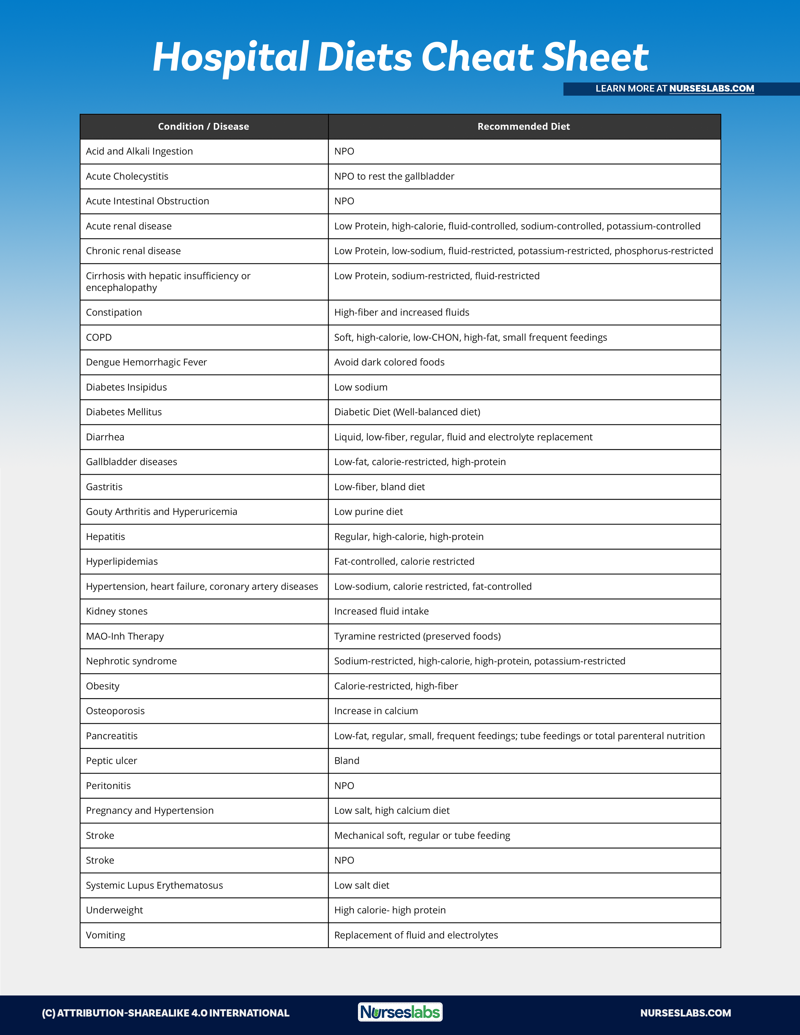 Nutrition Cheat Sheet