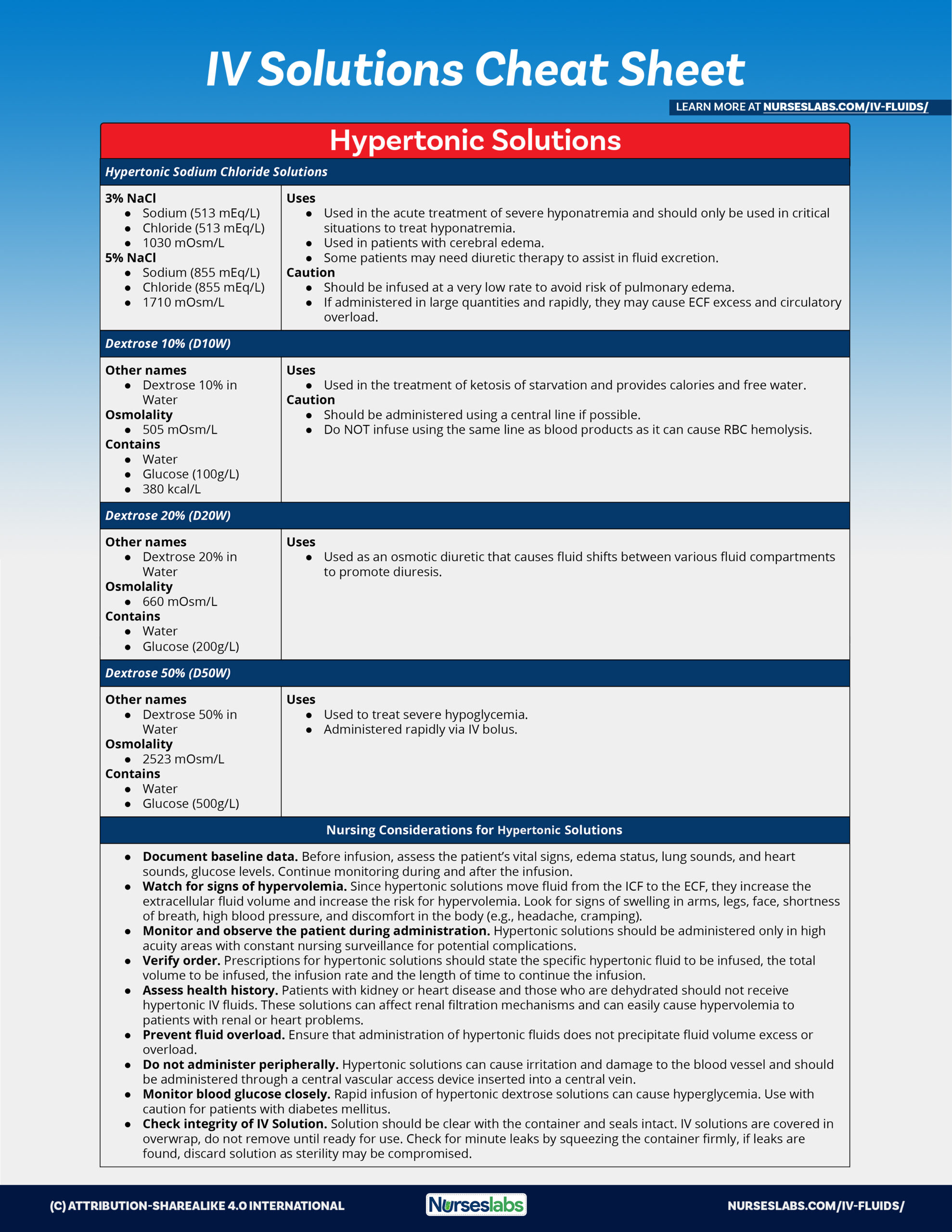 Iv Fluids And Solutions Guide Cheat Sheet 21 Update Nurseslabs