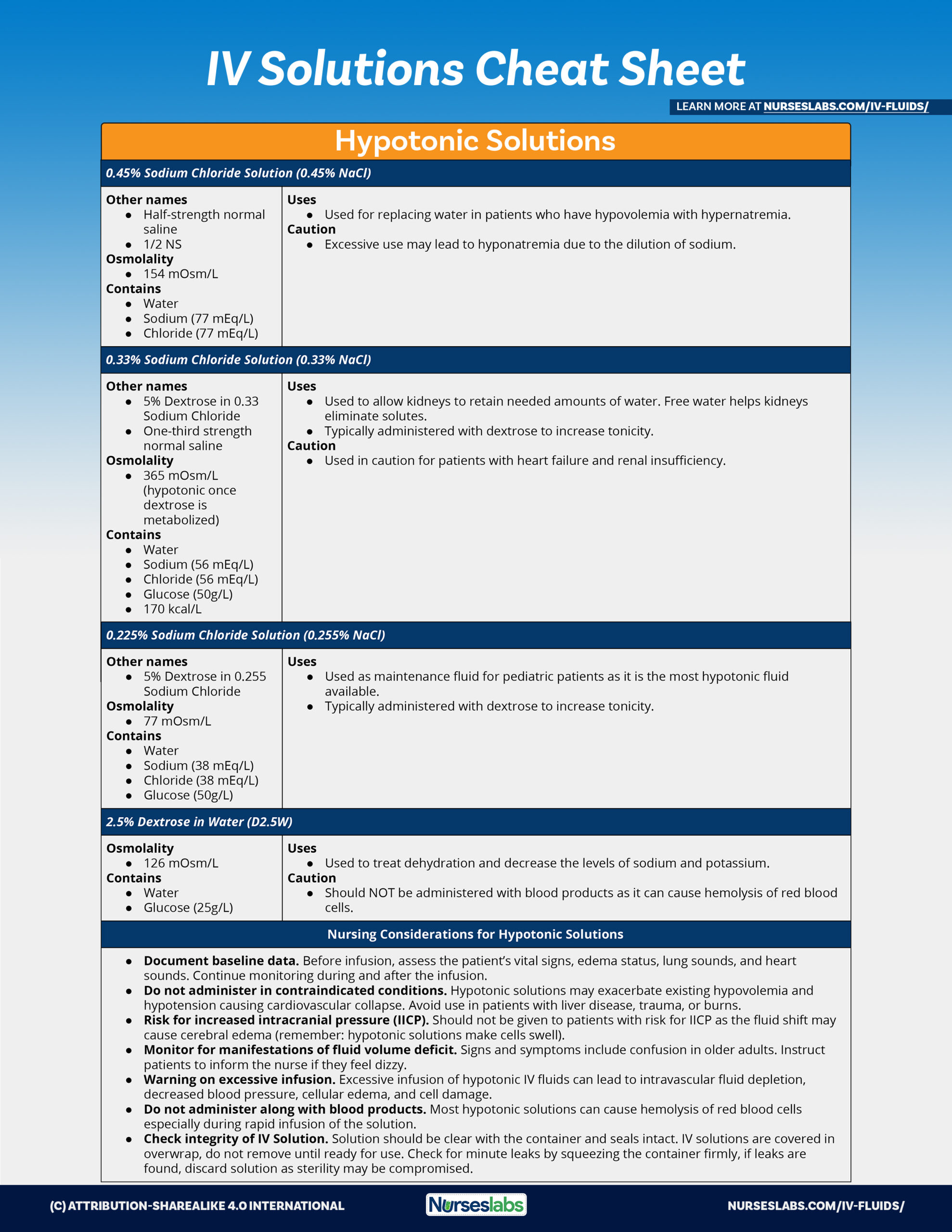 Iv Fluids And Solutions Guide Cheat Sheet 2021 Update Nurseslabs