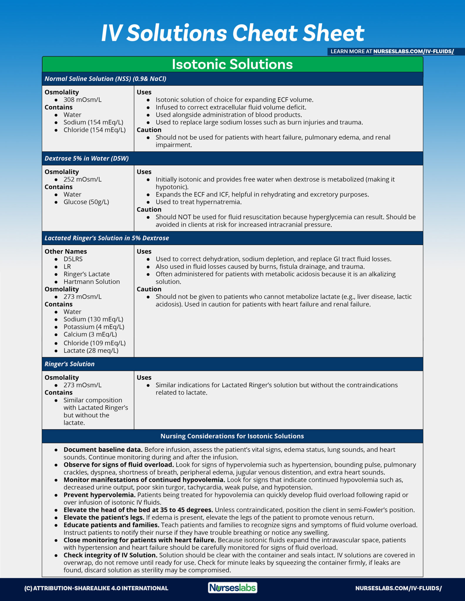 IV Fluids and Solutions Guide & Cheat Sheet (2023 Update) - Nurseslabs