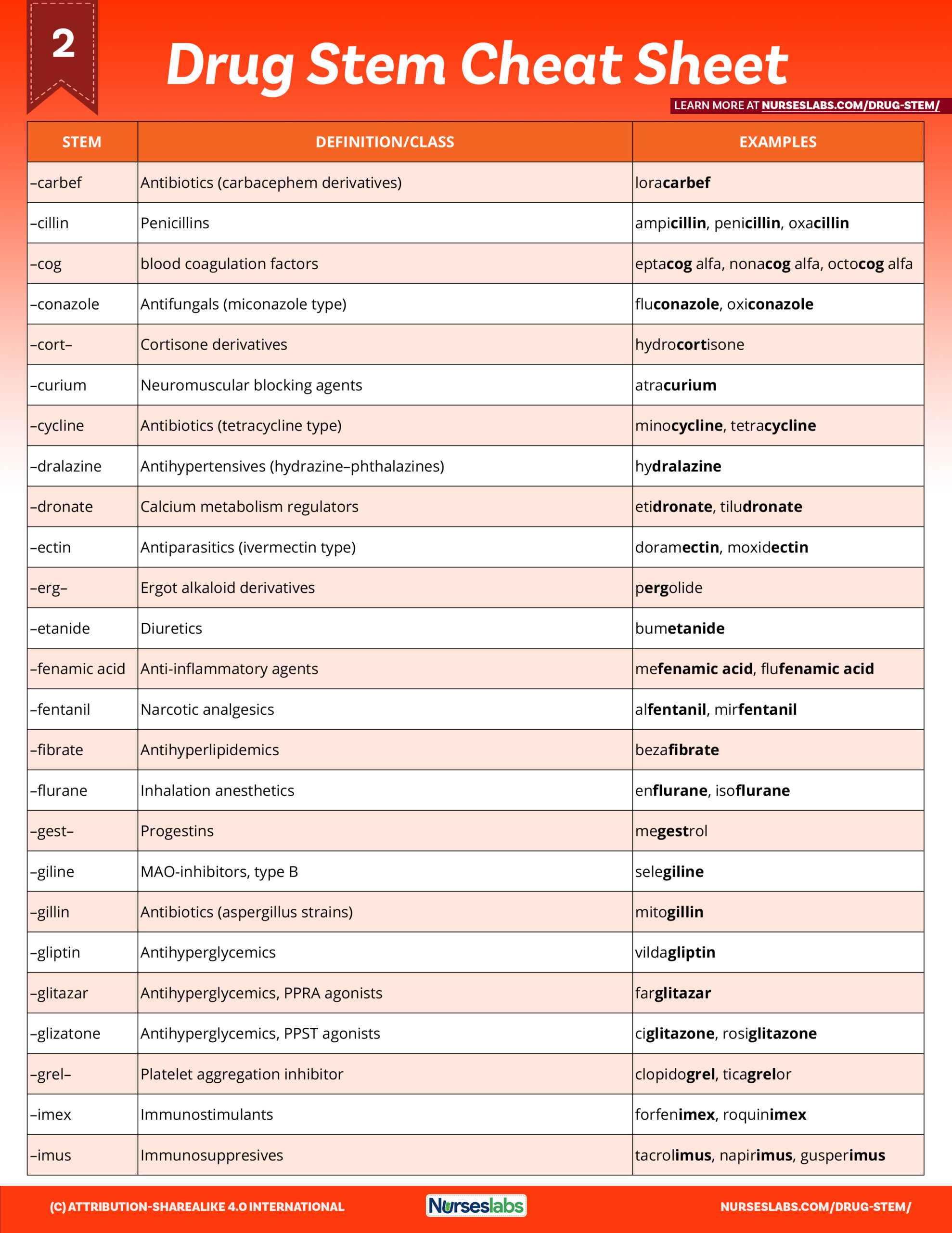 Pharmacology Nursing Resources LibGuides At Kirtland Community College
