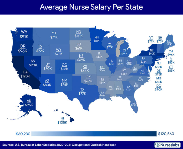 Nurse Salary 2021 How Much Do Registered Nurses Make? Nurseslabs