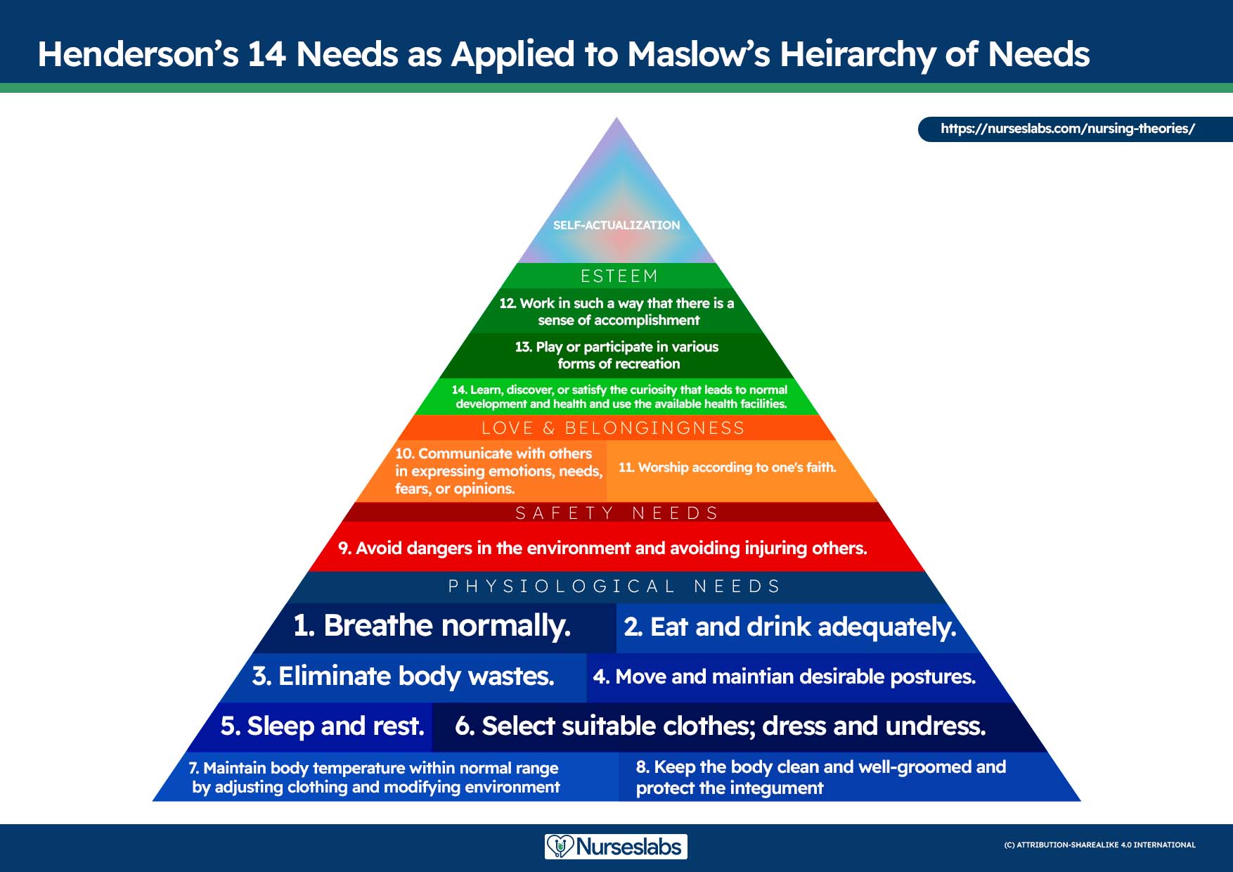 Imogene King: Theory of Goal Attainment (Study Guide) - Nurseslabs