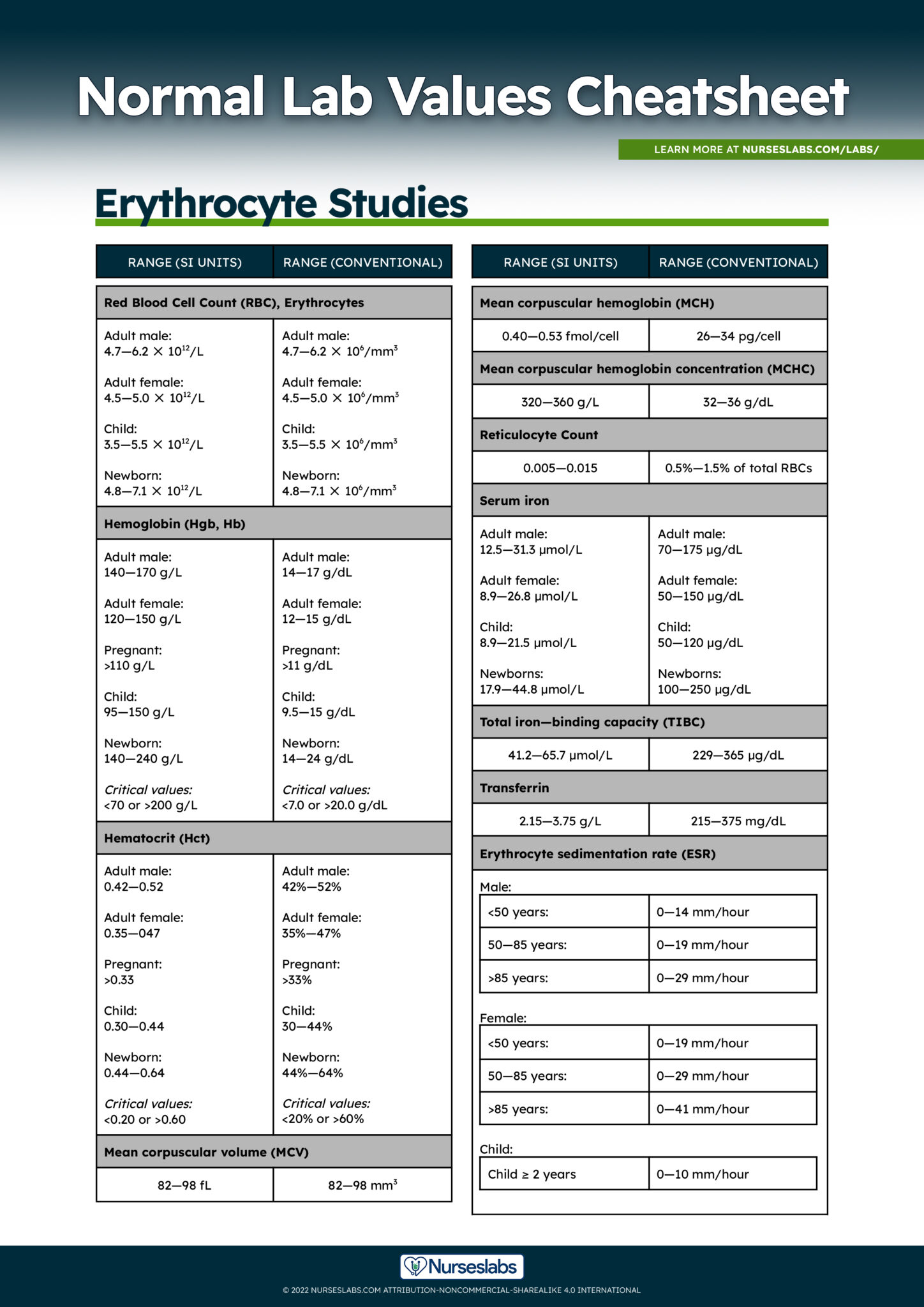 Emergency Situations: Fast Lab Value Lookup (Pdf For Nurses) - hjj5y8s