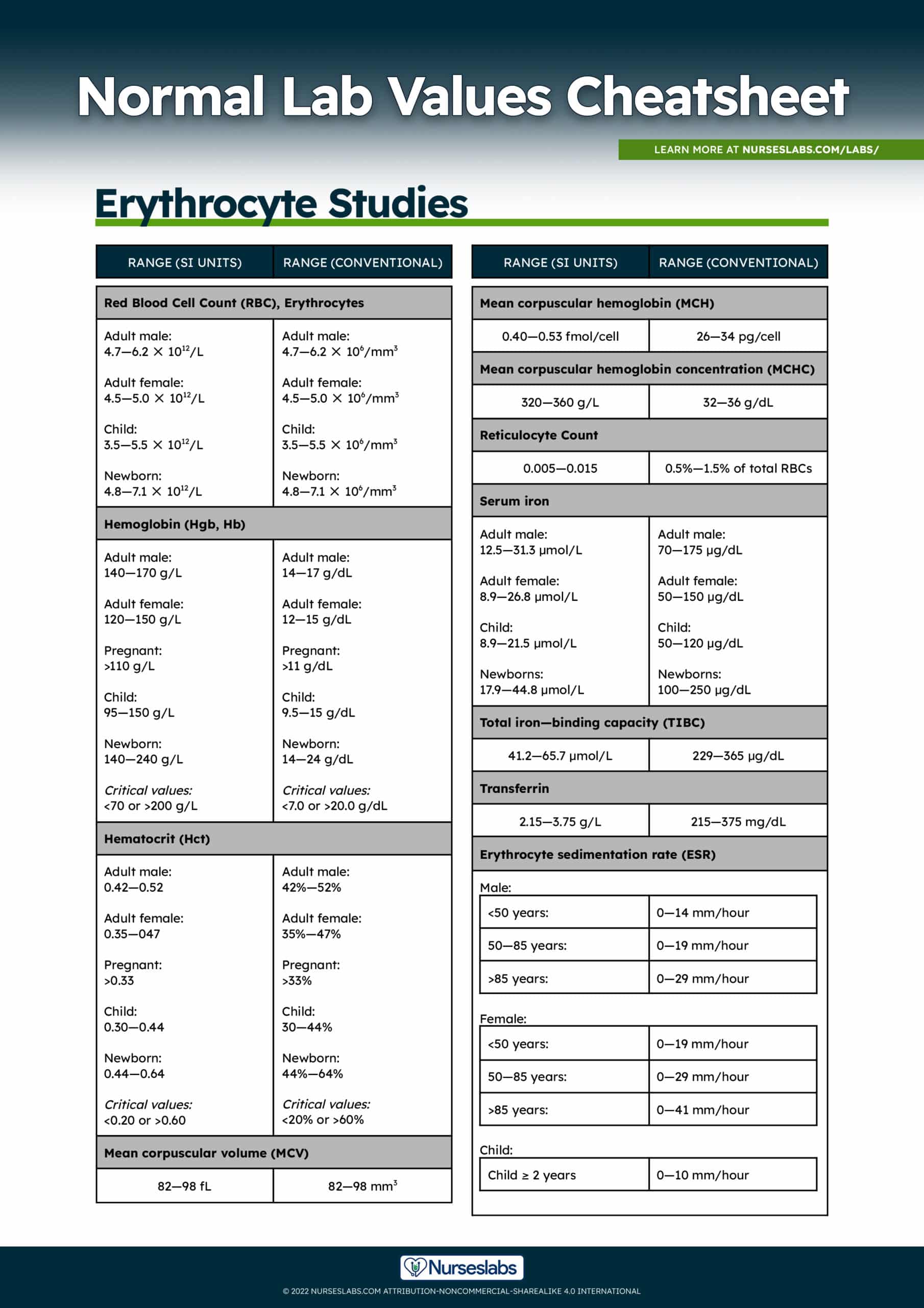 Nclex Rn Results Trick - g9c5e3c