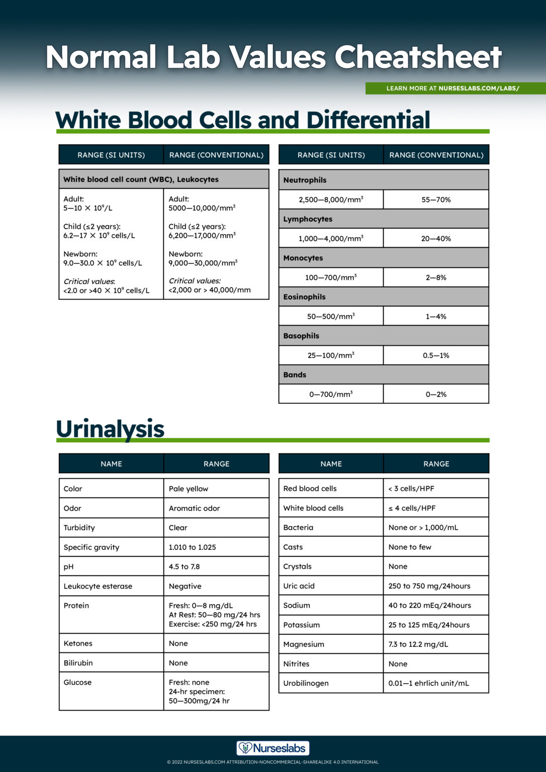 Normal Lab Values: Complete Reference Cheat Sheet (2023) Nurseslabs