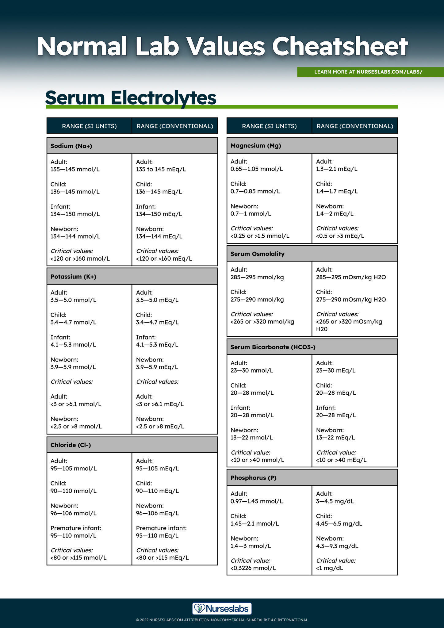 Quick Reference: Critical Lab Values For Nurses (Pdf Download) - 7ghtir7