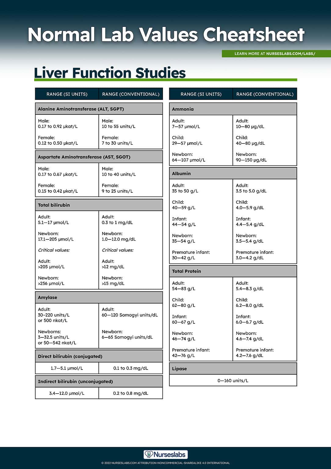 Normal Lab Values: Complete Reference Cheat Sheet (2023) - Nurseslabs