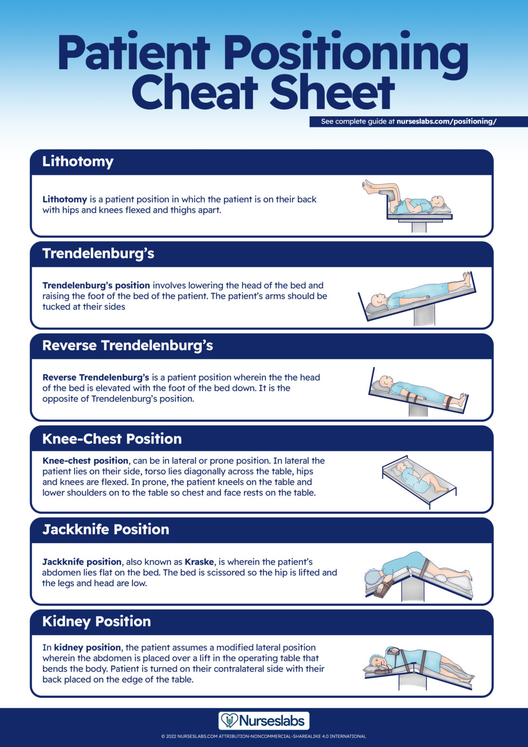 patient-positioning-cheat-sheet-complete-guide-for-2023