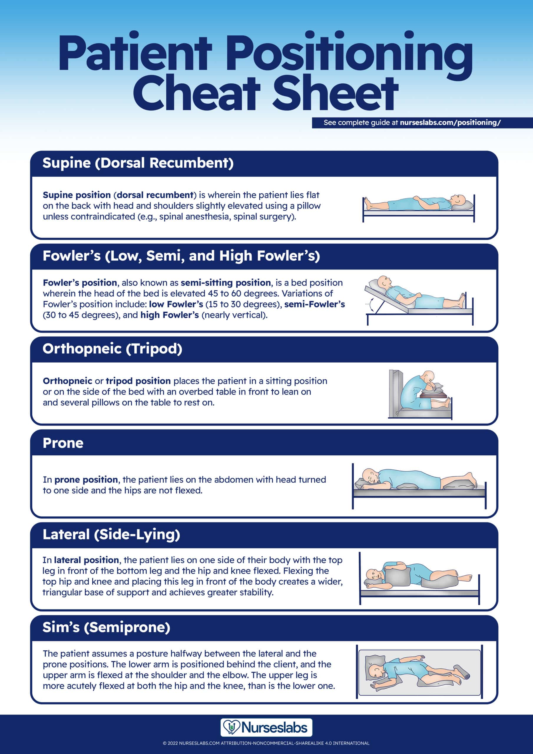 Printable Image Chart For Patient Positioning With Pillows