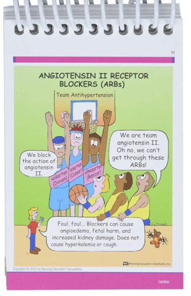 drug presentation format in nursing